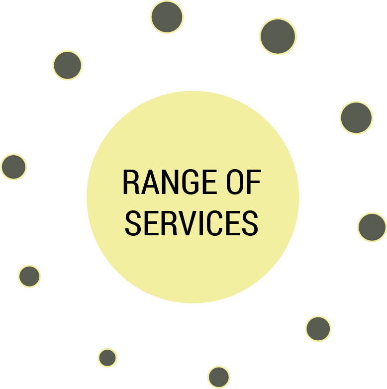 Range of Services